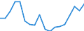 Unit of measure: Percentage / Indicator: Total investment / Geopolitical entity (reporting): Serbia