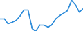 Unit of measure: Percentage / Indicator: Business investment / Geopolitical entity (reporting): European Union - 27 countries (from 2020)