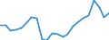 Unit of measure: Percentage / Indicator: Business investment / Geopolitical entity (reporting): Euro area – 20 countries (from 2023)