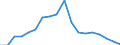 Unit of measure: Percentage / Indicator: Business investment / Geopolitical entity (reporting): Bulgaria