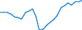 Unit of measure: Percentage / Indicator: Business investment / Geopolitical entity (reporting): Denmark