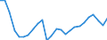 Unit of measure: Percentage / Indicator: Business investment / Geopolitical entity (reporting): Germany