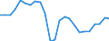 Unit of measure: Percentage / Indicator: Business investment / Geopolitical entity (reporting): Estonia