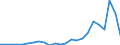 Unit of measure: Percentage / Indicator: Business investment / Geopolitical entity (reporting): Ireland
