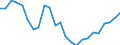 Unit of measure: Percentage / Indicator: Business investment / Geopolitical entity (reporting): Greece