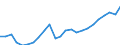 Unit of measure: Percentage / Indicator: Business investment / Geopolitical entity (reporting): France