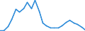 Unit of measure: Percentage / Indicator: Business investment / Geopolitical entity (reporting): Croatia