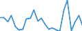 Unit of measure: Percentage / Indicator: Business investment / Geopolitical entity (reporting): Cyprus
