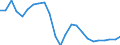 Unit of measure: Percentage / Indicator: Business investment / Geopolitical entity (reporting): Latvia