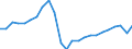 Unit of measure: Percentage / Indicator: Business investment / Geopolitical entity (reporting): Lithuania