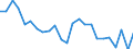 Unit of measure: Percentage / Indicator: Business investment / Geopolitical entity (reporting): Luxembourg
