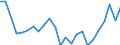 Unit of measure: Percentage / Indicator: Business investment / Geopolitical entity (reporting): Hungary