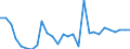 Unit of measure: Percentage / Indicator: Business investment / Geopolitical entity (reporting): Netherlands