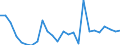 Unit of measure: Percentage / Indicator: Business investment / Geopolitical entity (reporting): Netherlands