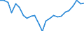 Unit of measure: Percentage / Indicator: Business investment / Geopolitical entity (reporting): Austria