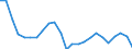 Unit of measure: Percentage / Indicator: Business investment / Geopolitical entity (reporting): Poland