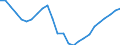 Unit of measure: Percentage / Indicator: Business investment / Geopolitical entity (reporting): Portugal