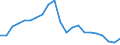 Unit of measure: Percentage / Indicator: Business investment / Geopolitical entity (reporting): Romania