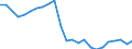 Unit of measure: Percentage / Indicator: Business investment / Geopolitical entity (reporting): Slovenia