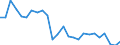 Unit of measure: Percentage / Indicator: Business investment / Geopolitical entity (reporting): Slovakia