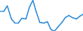 Unit of measure: Percentage / Indicator: Business investment / Geopolitical entity (reporting): Finland