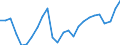 Unit of measure: Percentage / Indicator: Business investment / Geopolitical entity (reporting): Sweden