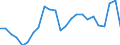 Unit of measure: Percentage / Indicator: Business investment / Geopolitical entity (reporting): Norway