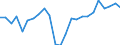 Unit of measure: Percentage / Indicator: Business investment / Geopolitical entity (reporting): Switzerland