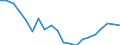 Unit of measure: Percentage / Indicator: Business investment / Geopolitical entity (reporting): United Kingdom