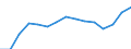 Unit of measure: Percentage / Indicator: Business investment / Geopolitical entity (reporting): Türkiye
