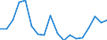 Unit of measure: Percentage / Indicator: Business investment / Geopolitical entity (reporting): Serbia