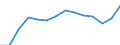 Unit of measure: Percentage / Indicator: Business investment / Geopolitical entity (reporting): Türkiye