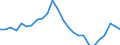 Unit of measure: Percentage / Indicator: Government investment / Geopolitical entity (reporting): European Union - 27 countries (from 2020)