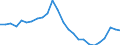 Unit of measure: Percentage / Indicator: Government investment / Geopolitical entity (reporting): Euro area – 20 countries (from 2023)