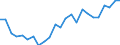Unit of measure: Percentage / Indicator: Government investment / Geopolitical entity (reporting): Belgium