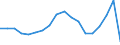 Unit of measure: Percentage / Indicator: Government investment / Geopolitical entity (reporting): Bulgaria