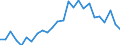 Unit of measure: Percentage / Indicator: Government investment / Geopolitical entity (reporting): Denmark
