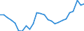 Unit of measure: Percentage / Indicator: Government investment / Geopolitical entity (reporting): Germany
