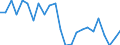Unit of measure: Percentage / Indicator: Government investment / Geopolitical entity (reporting): Greece
