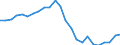 Unit of measure: Percentage / Indicator: Government investment / Geopolitical entity (reporting): Spain