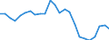 Unit of measure: Percentage / Indicator: Government investment / Geopolitical entity (reporting): France