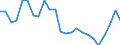 Unit of measure: Percentage / Indicator: Government investment / Geopolitical entity (reporting): Croatia