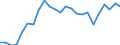 Unit of measure: Percentage / Indicator: Government investment / Geopolitical entity (reporting): Latvia