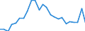 Unit of measure: Percentage / Indicator: Government investment / Geopolitical entity (reporting): Lithuania