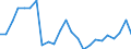 Unit of measure: Percentage / Indicator: Government investment / Geopolitical entity (reporting): Luxembourg