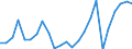 Unit of measure: Percentage / Indicator: Government investment / Geopolitical entity (reporting): Hungary