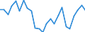 Unit of measure: Percentage / Indicator: Government investment / Geopolitical entity (reporting): Malta