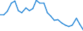 Unit of measure: Percentage / Indicator: Government investment / Geopolitical entity (reporting): Netherlands