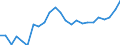 Unit of measure: Percentage / Indicator: Government investment / Geopolitical entity (reporting): Austria