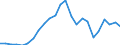 Unit of measure: Percentage / Indicator: Government investment / Geopolitical entity (reporting): Poland